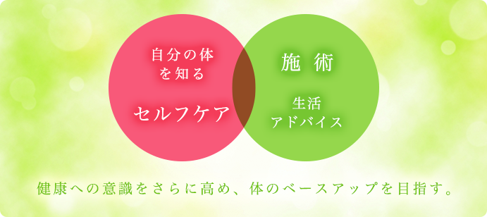 健康への意識をさらに高め、体のベースアップを目指す。